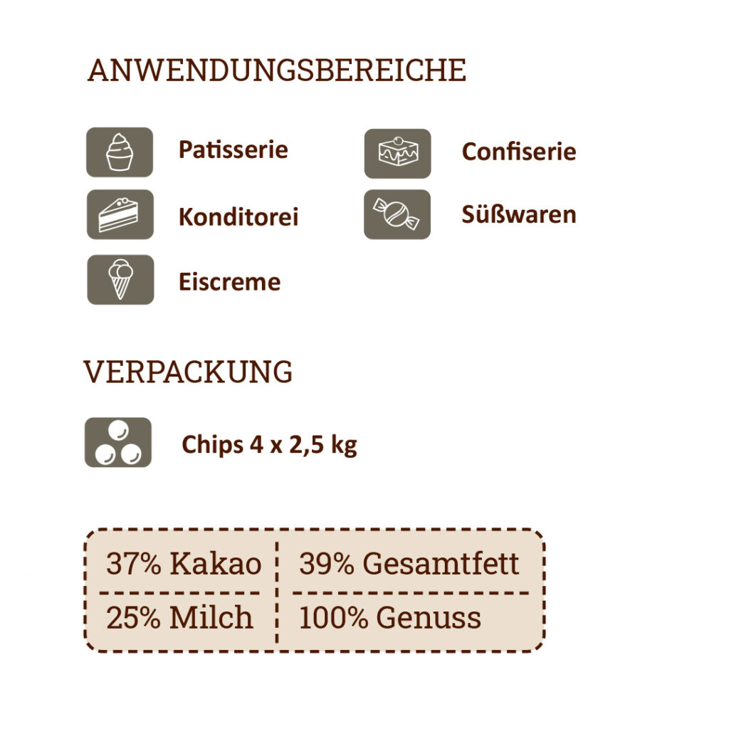 Anwendungsbereiche Milk Intense